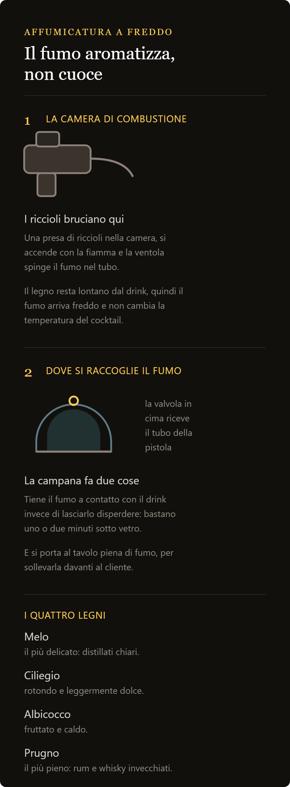 smoking gun: come si affumica a freddo un cocktail, dalla camera di combustione alla campana