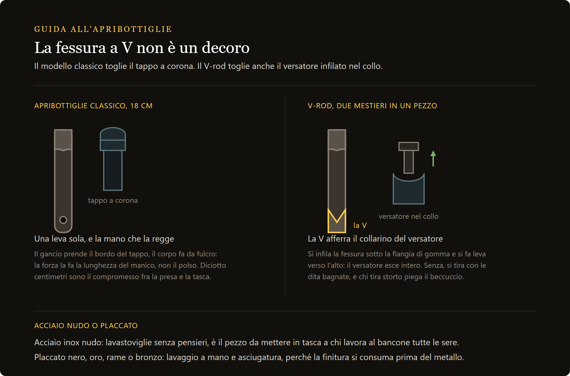 apribottiglie acciaio: apribottiglie classico e V-rod a confronto