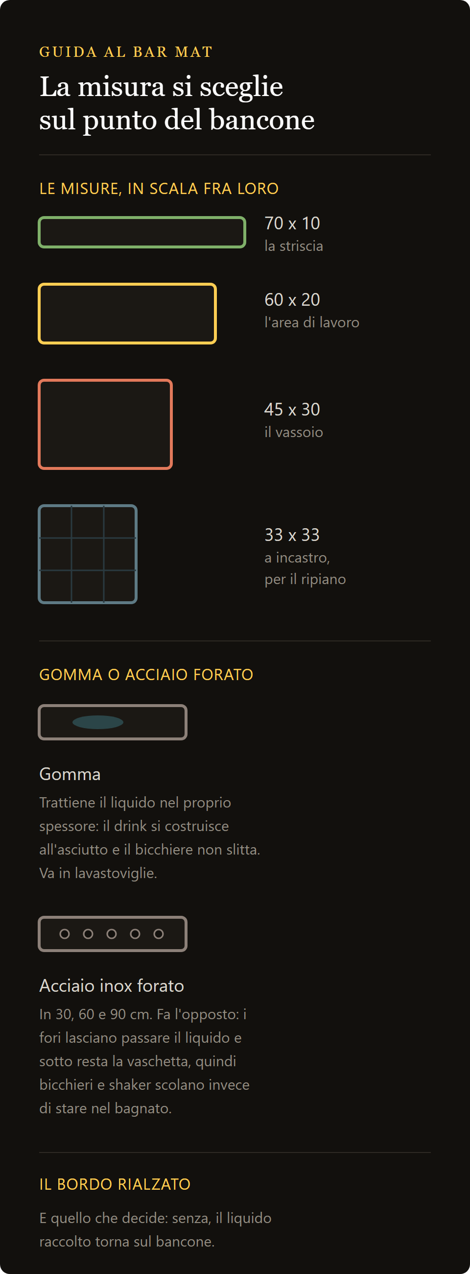 bar mat lumian in acciaio: le misure del bar mat e la differenza fra gomma e acciaio forato