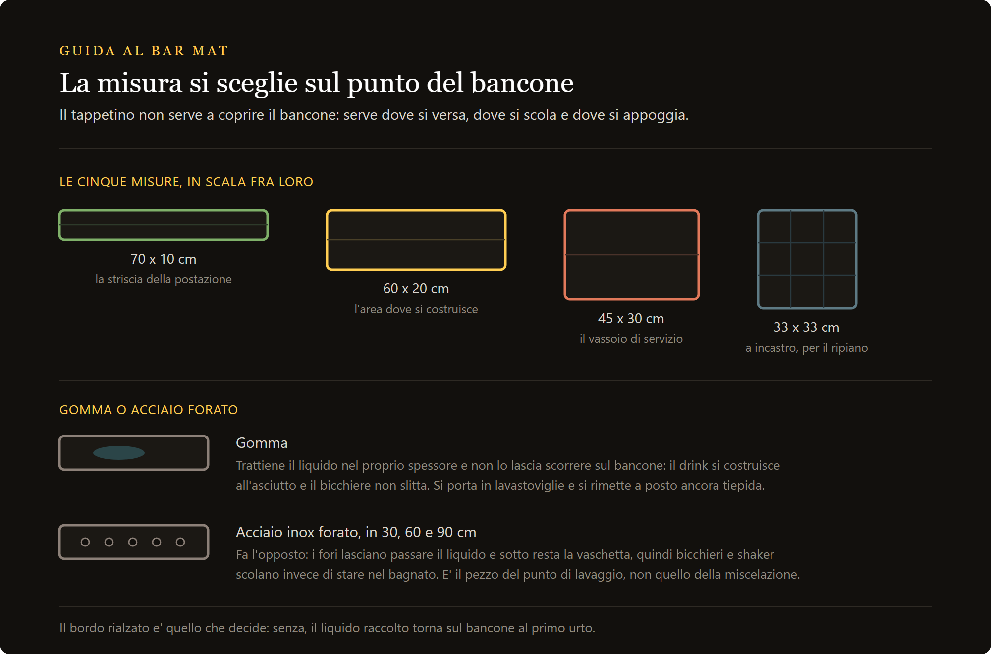 bar mat lumian in acciaio: le misure del bar mat e la differenza fra gomma e acciaio forato