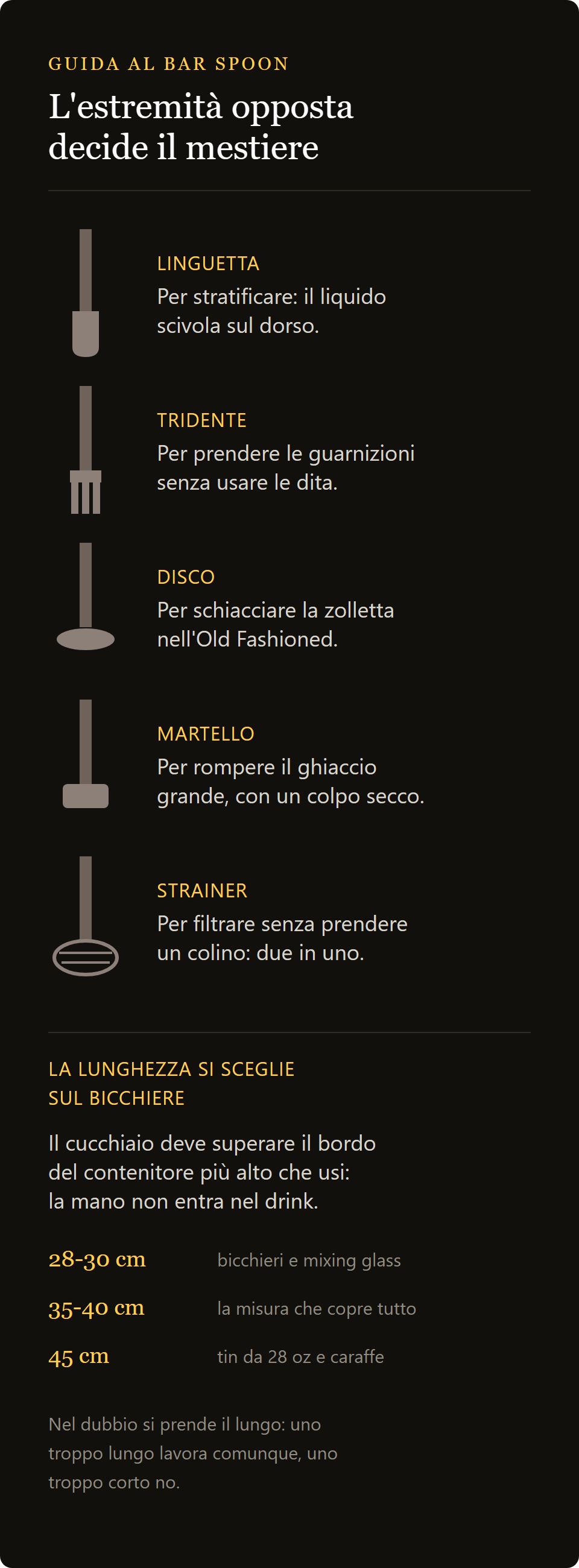 hoffman acciaio inox: le cinque estremita del bar spoon e la regola della lunghezza