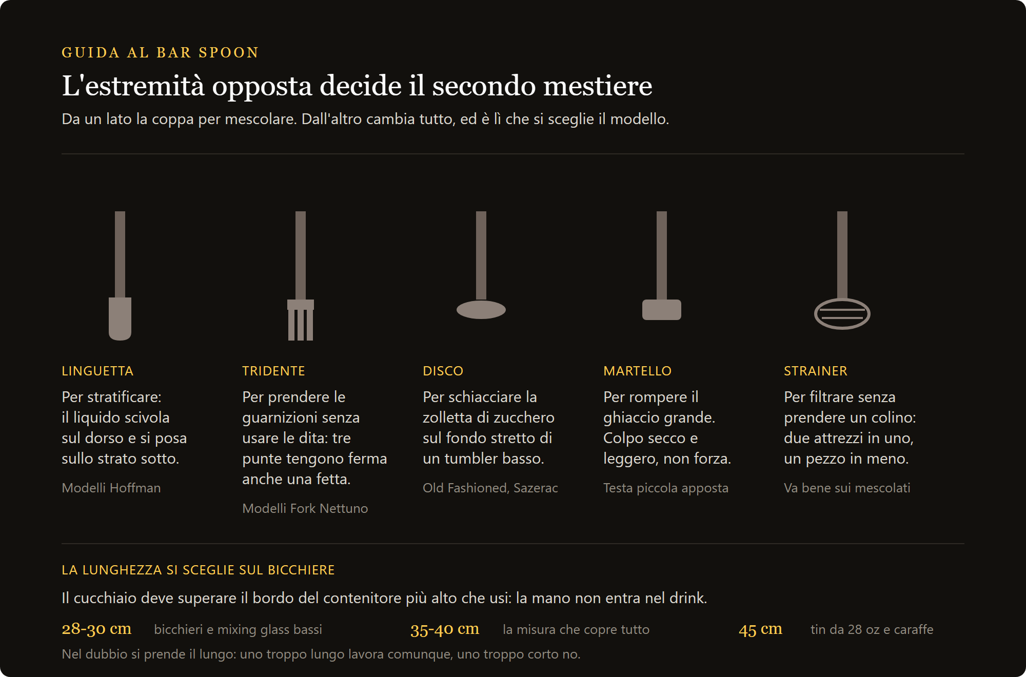 hoffman acciaio inox: le cinque estremita del bar spoon e la regola della lunghezza