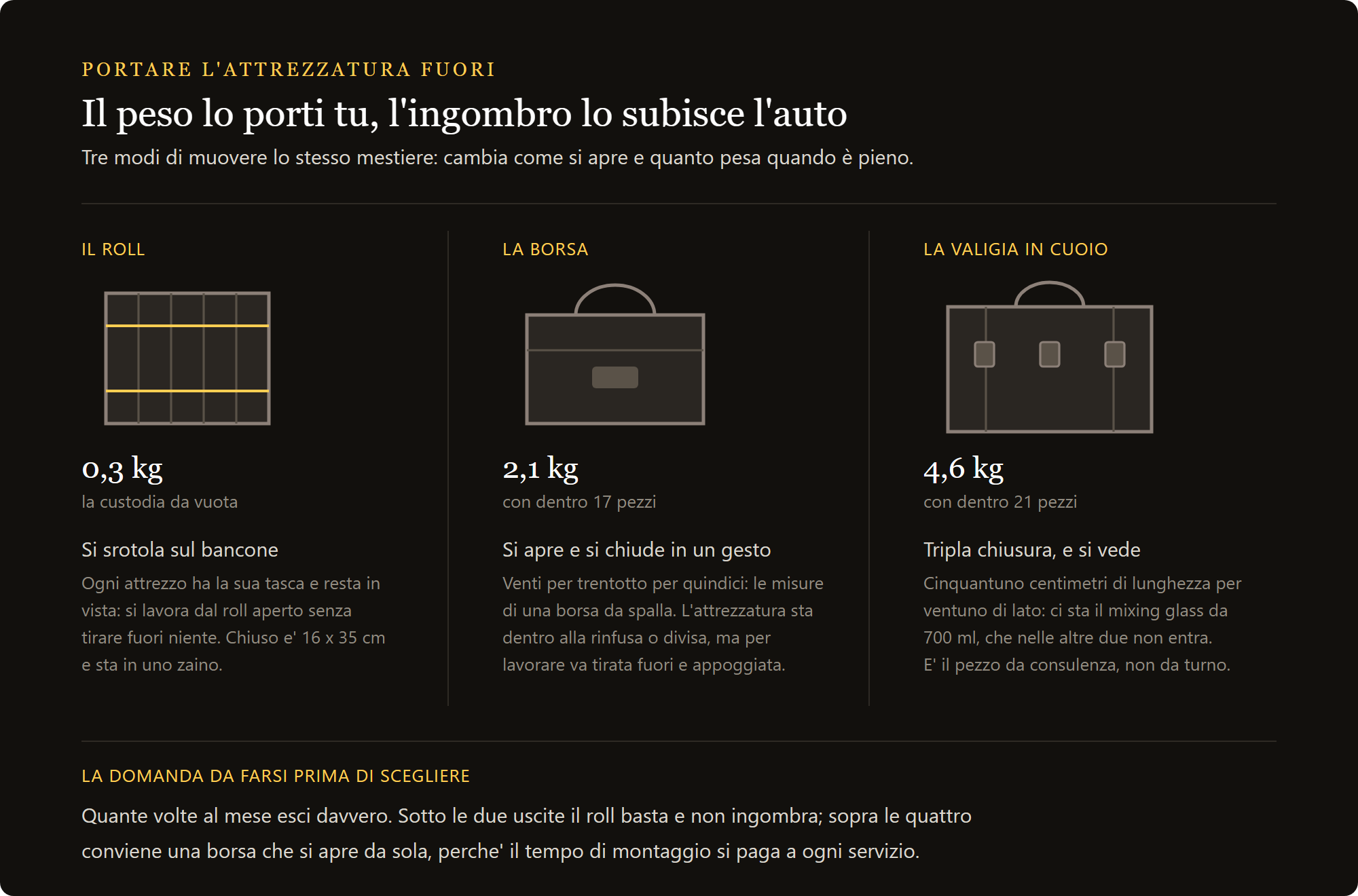 borsa roll professionale: roll, borsa e valigia per portare l attrezzatura a confronto
