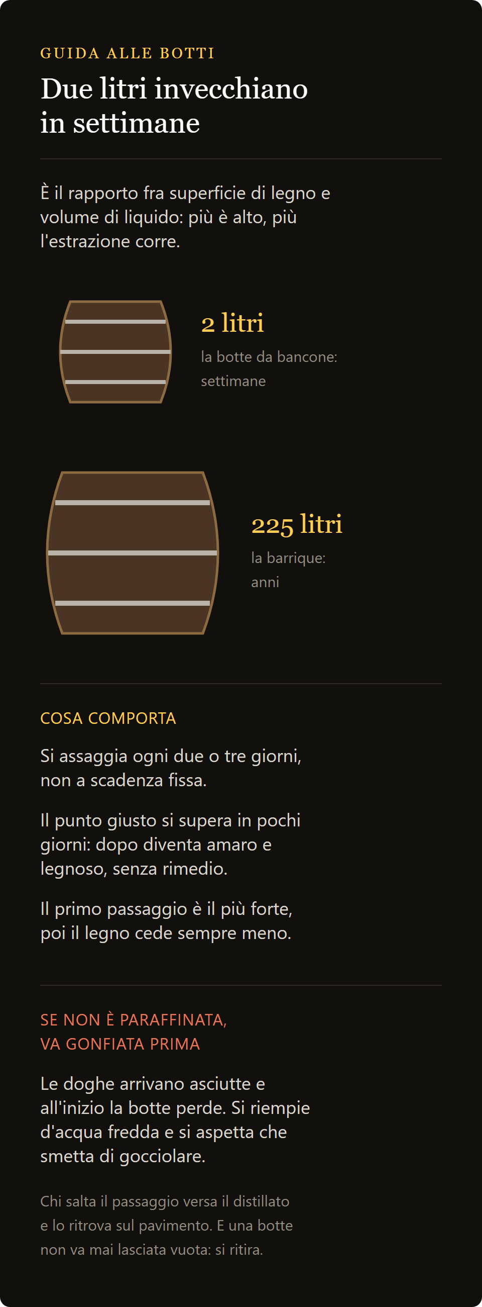 botte in legno di rovere: il rapporto fra superficie di legno e volume in una botte da 2 litri