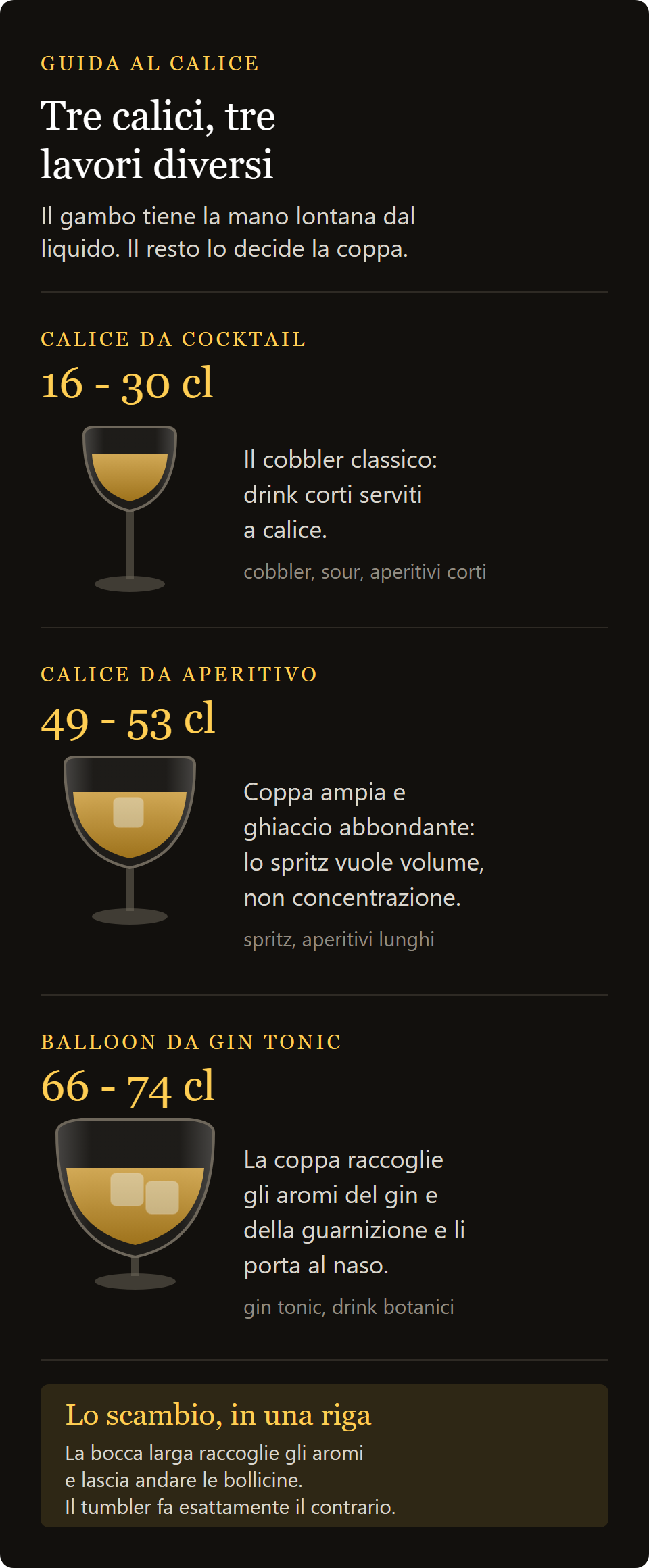 america 74cl: le tre misure del calice da cocktail, dal cobbler al balloon