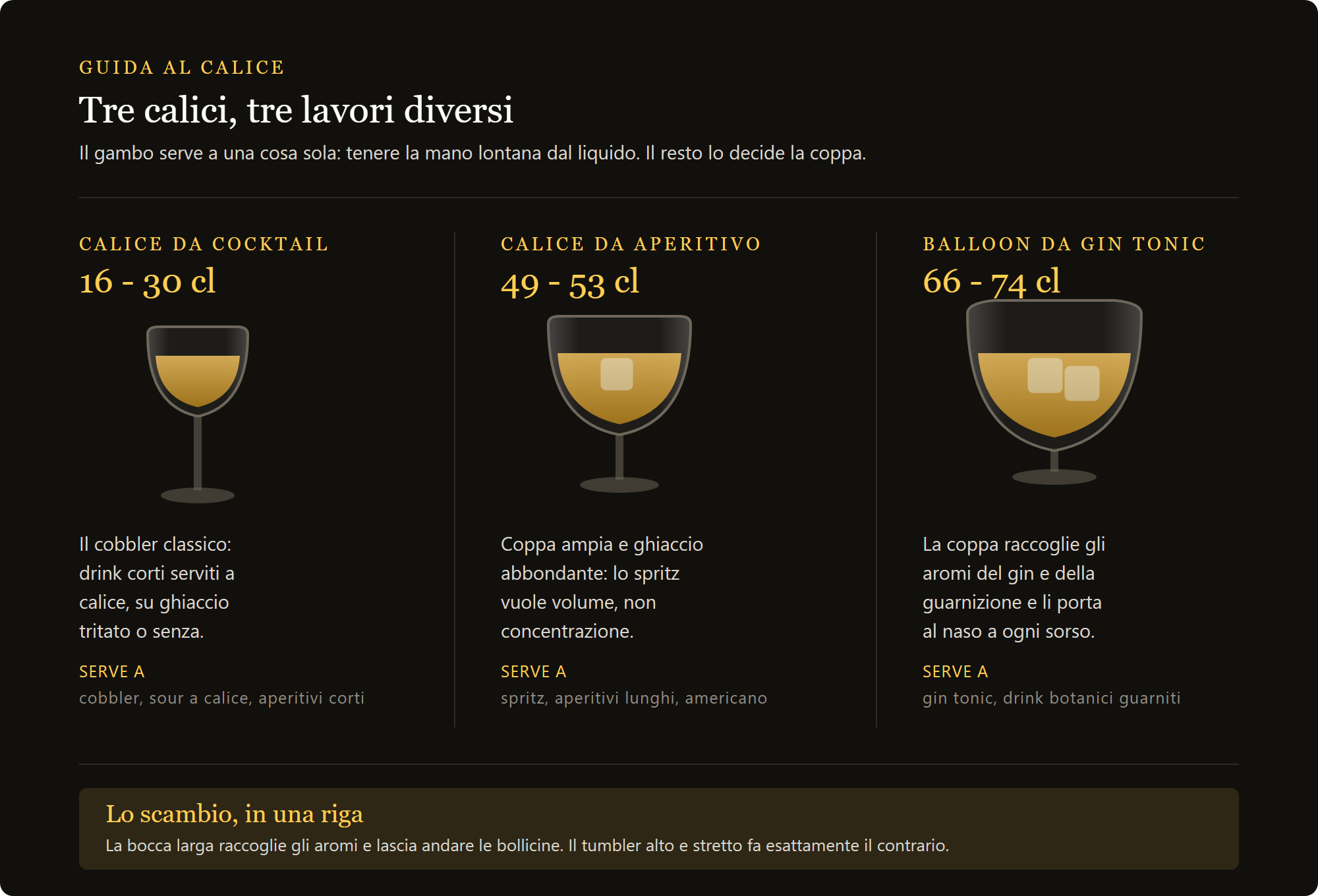 america 74cl: le tre misure del calice da cocktail, dal cobbler al balloon
