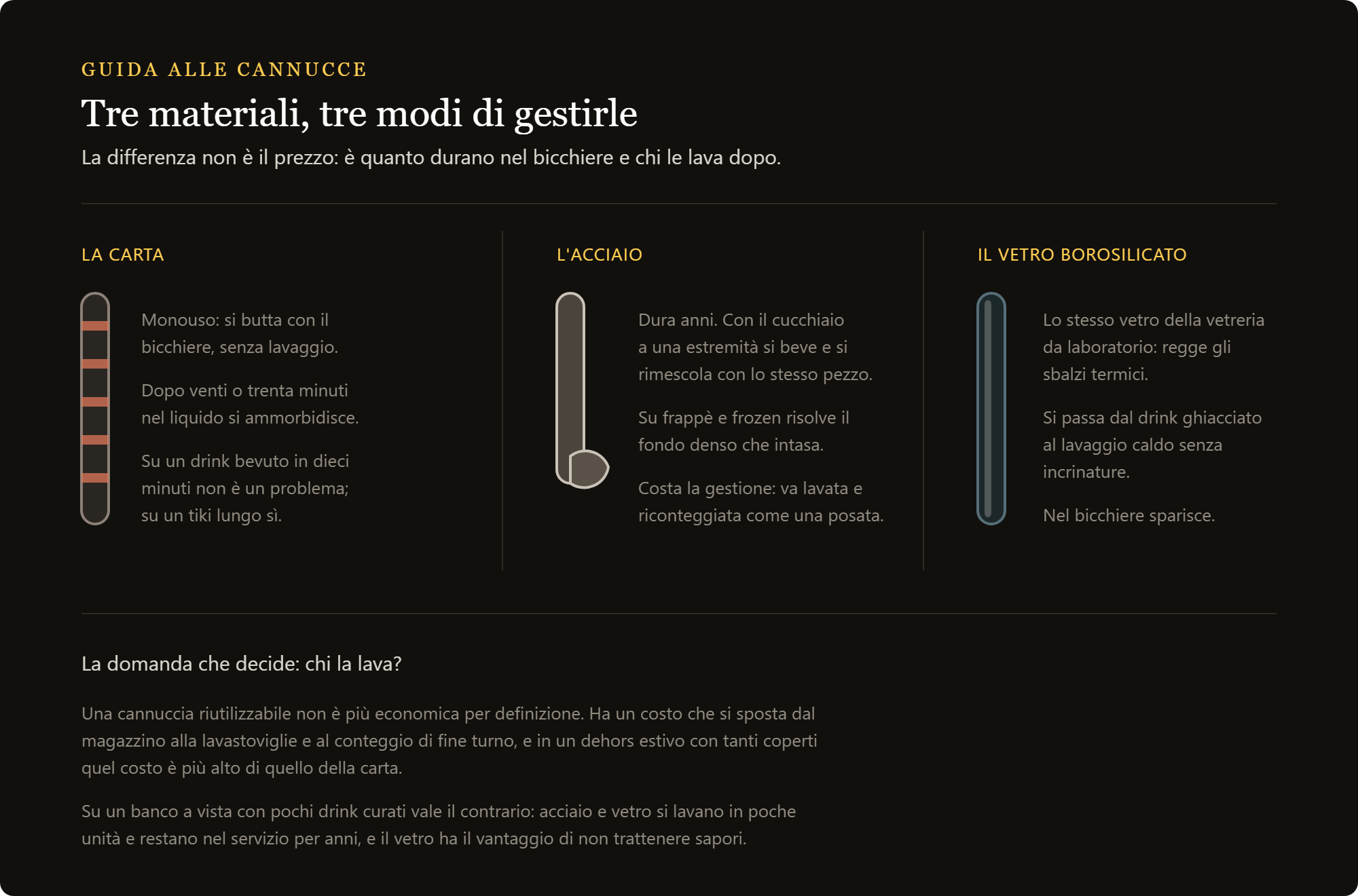 cannucce di vetro infrangibile: cannucce in carta, in acciaio e in vetro borosilicato a confronto