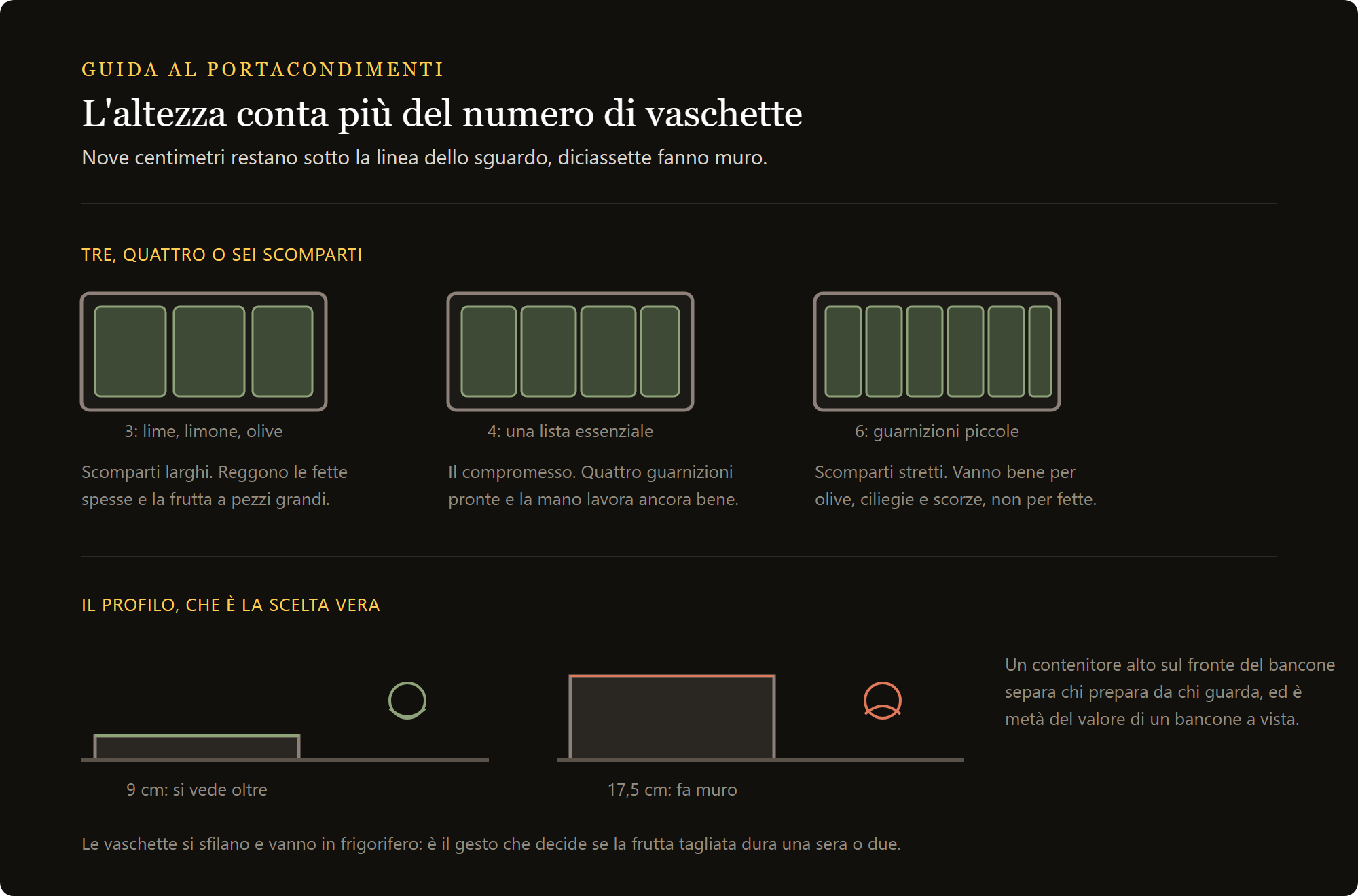 bar condiment professionale in eco legno: tre, quattro o sei vaschette a confronto e i due profili sul bancone