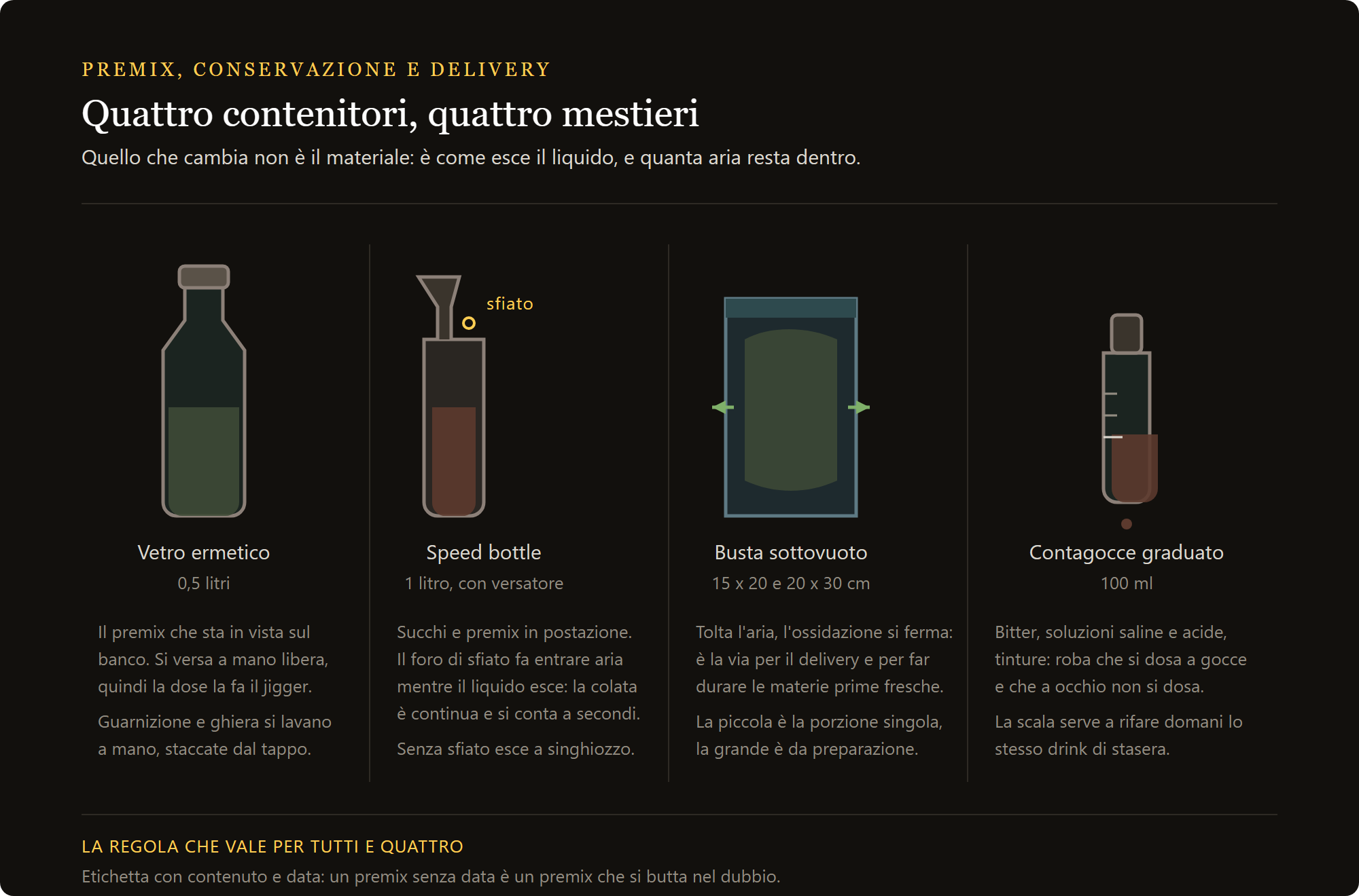 sacchetti per sottovuoto: i quattro contenitori per premix e delivery a confronto
