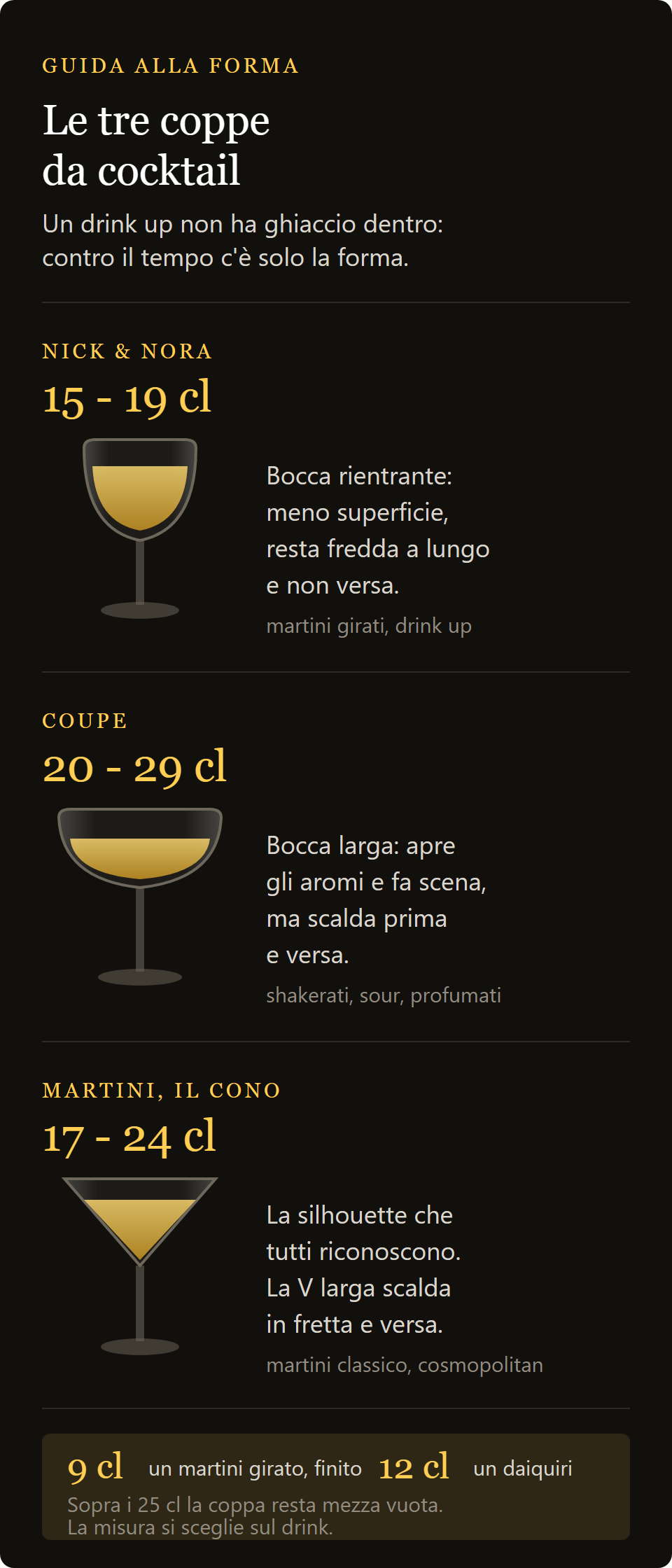 kyoto bar 19cl: confronto fra nick and nora, coupe e coppa martini