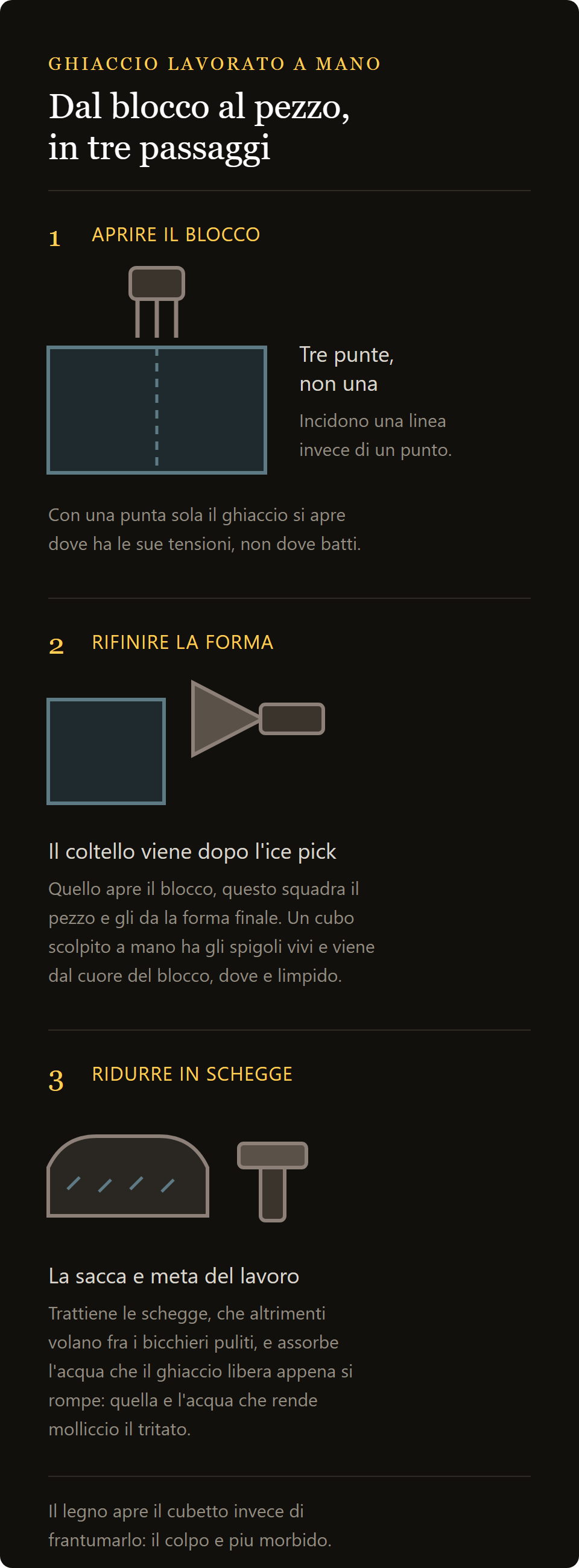 sacca ghiaccio: dal blocco al pezzo con ice pick, coltello, martello e sacca