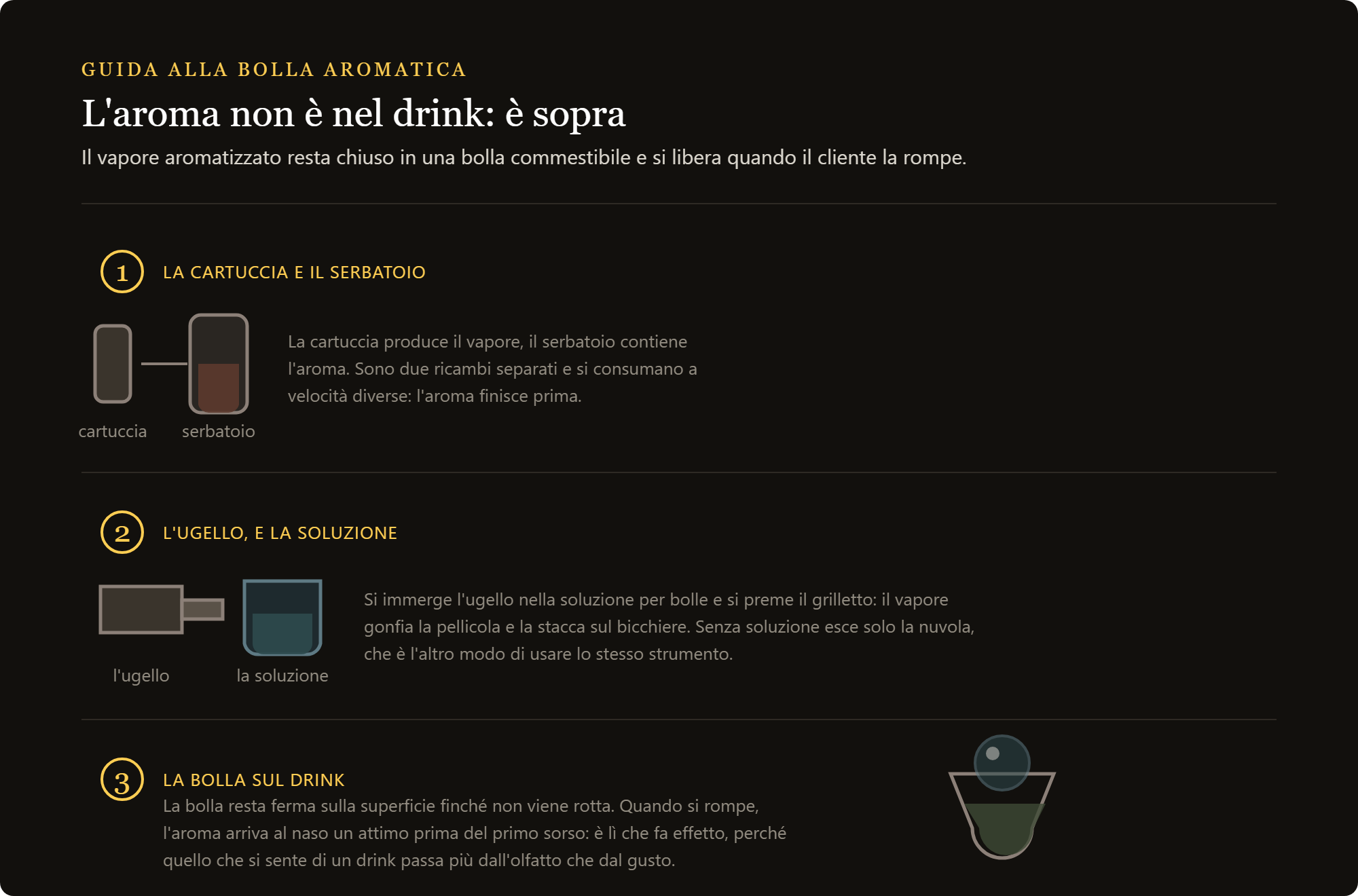 magnetic tank: come nasce la bolla aromatica sopra il cocktail