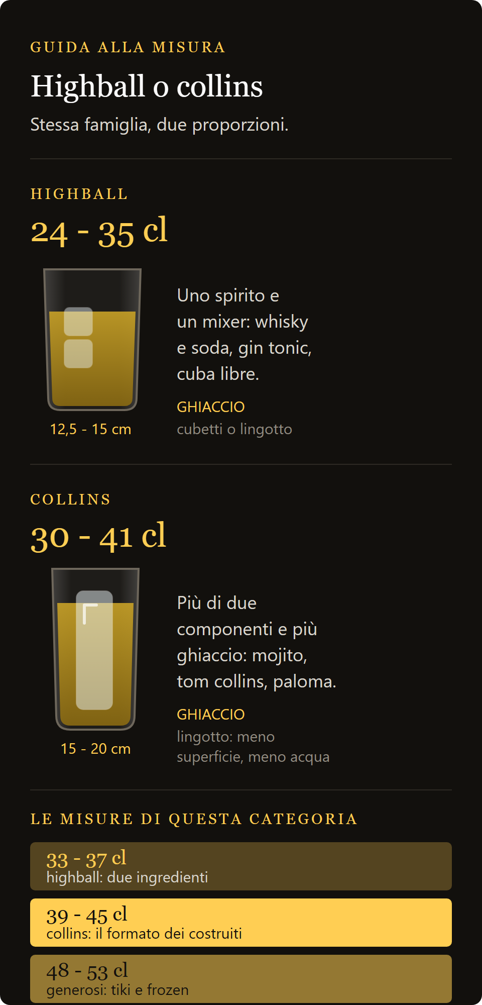 oasis: confronto fra highball e collins, altezze e capienze