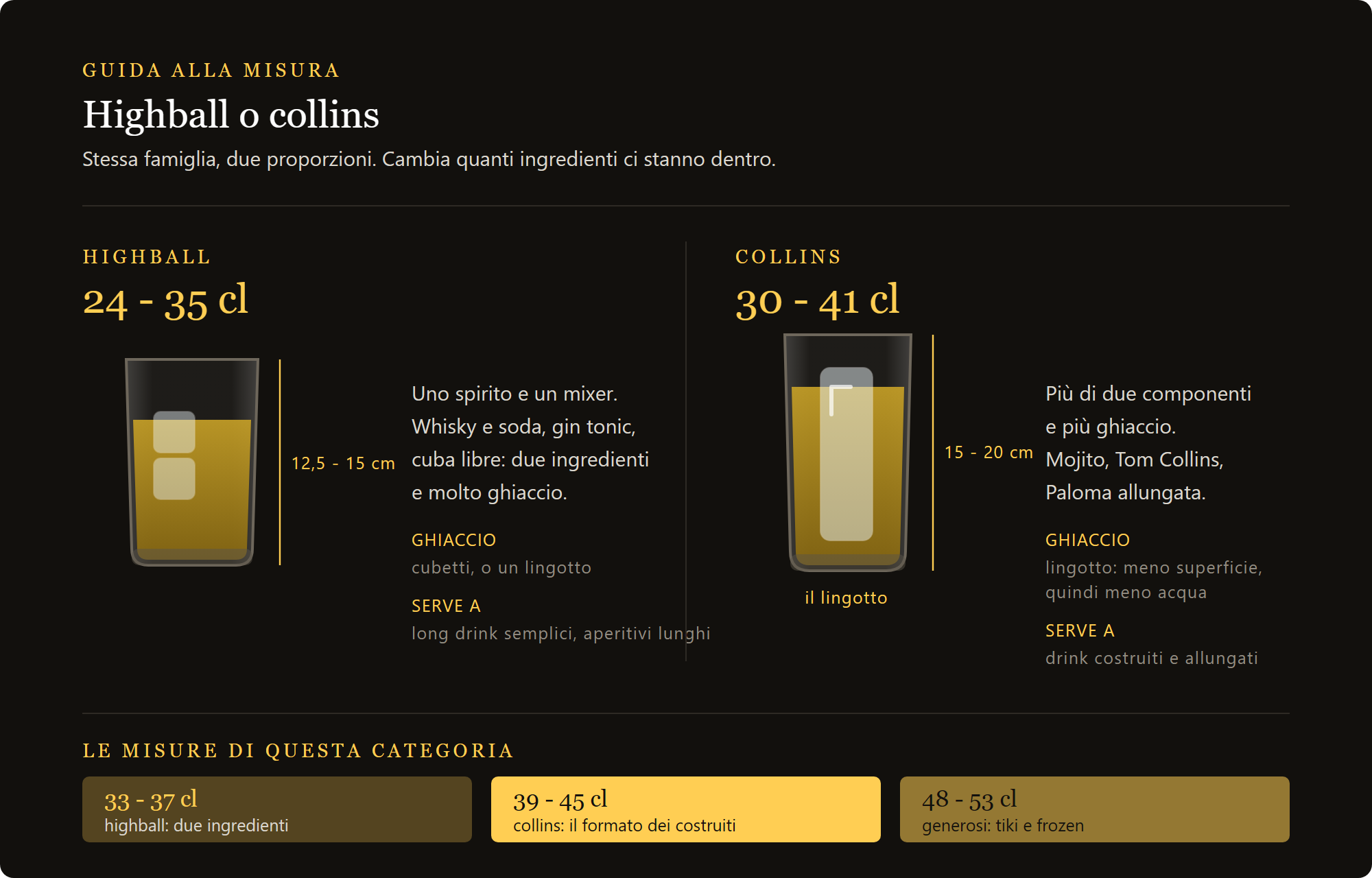 oasis: confronto fra highball e collins, altezze e capienze