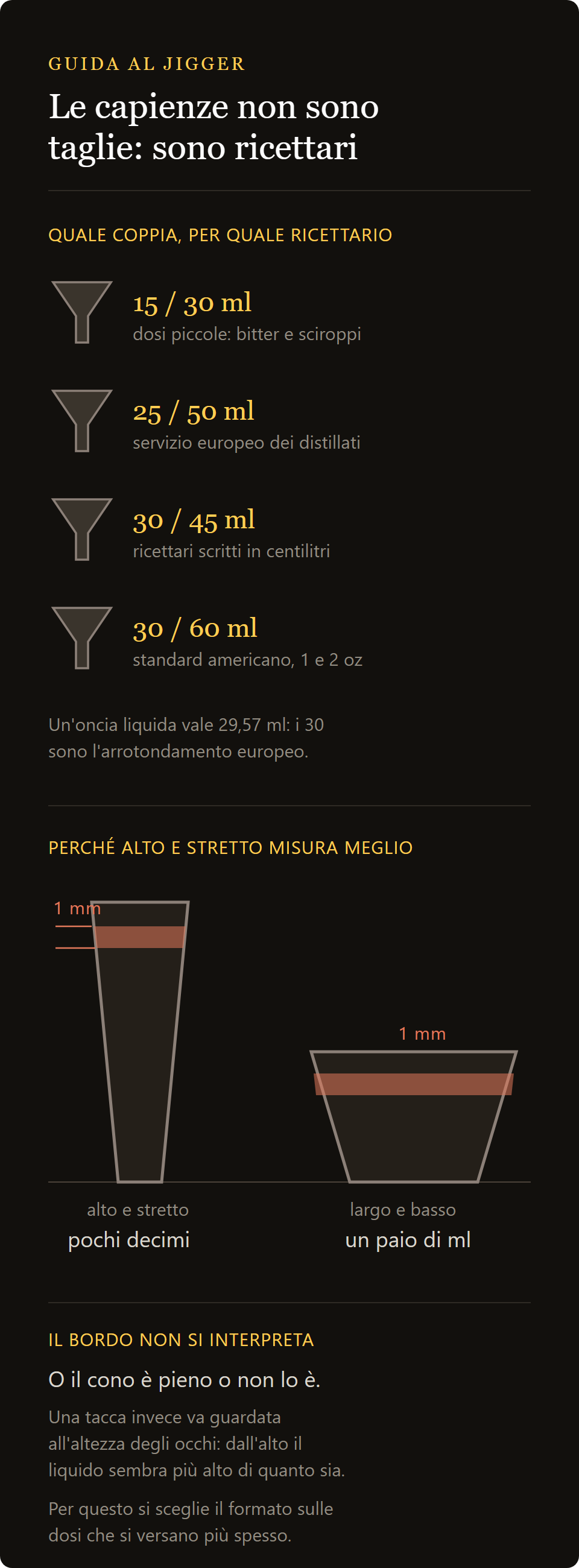 jigger japanese: le coppie di capienze del jigger e il ricettario che servono