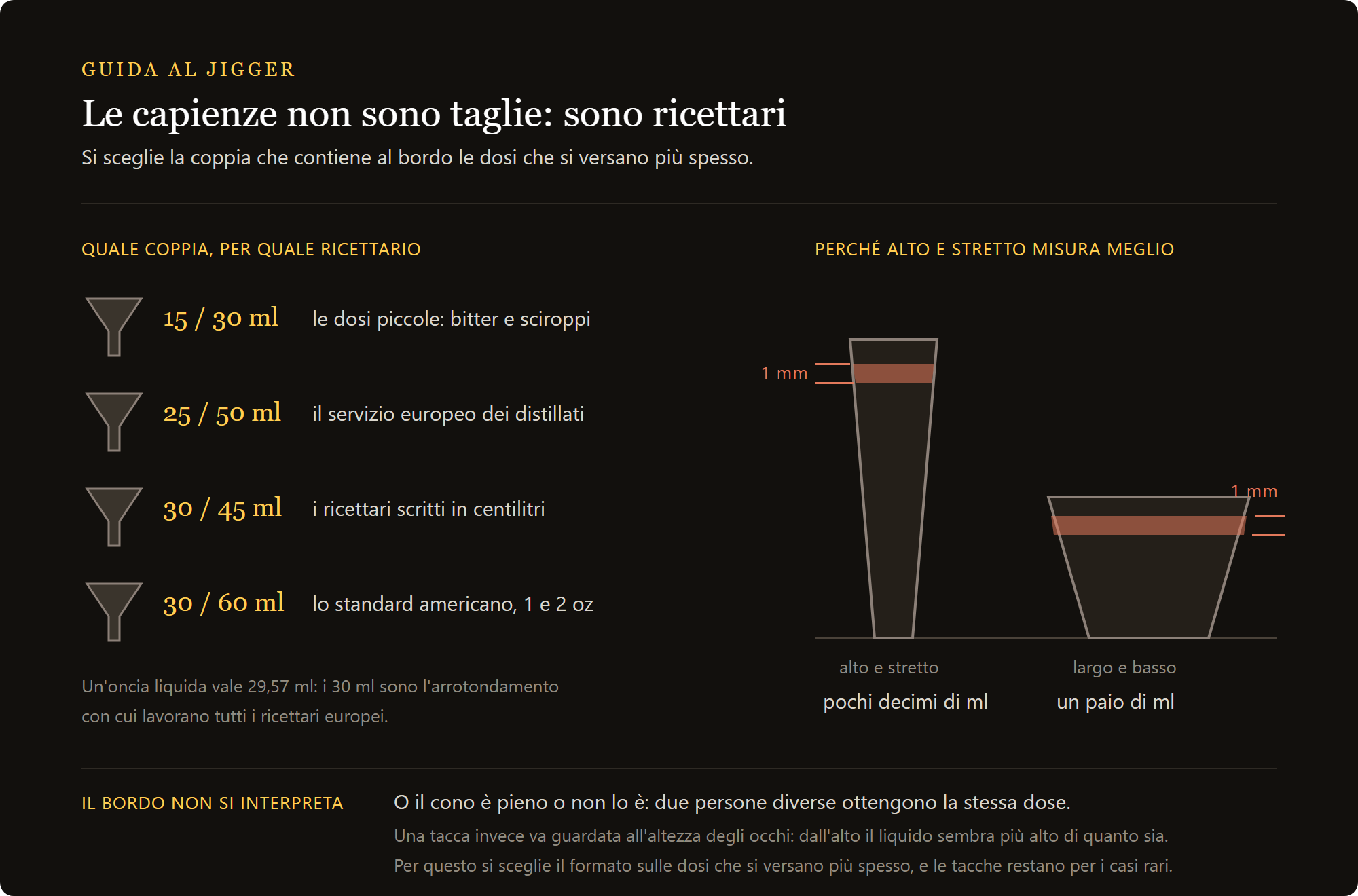 jigger japanese: le coppie di capienze del jigger e il ricettario che servono