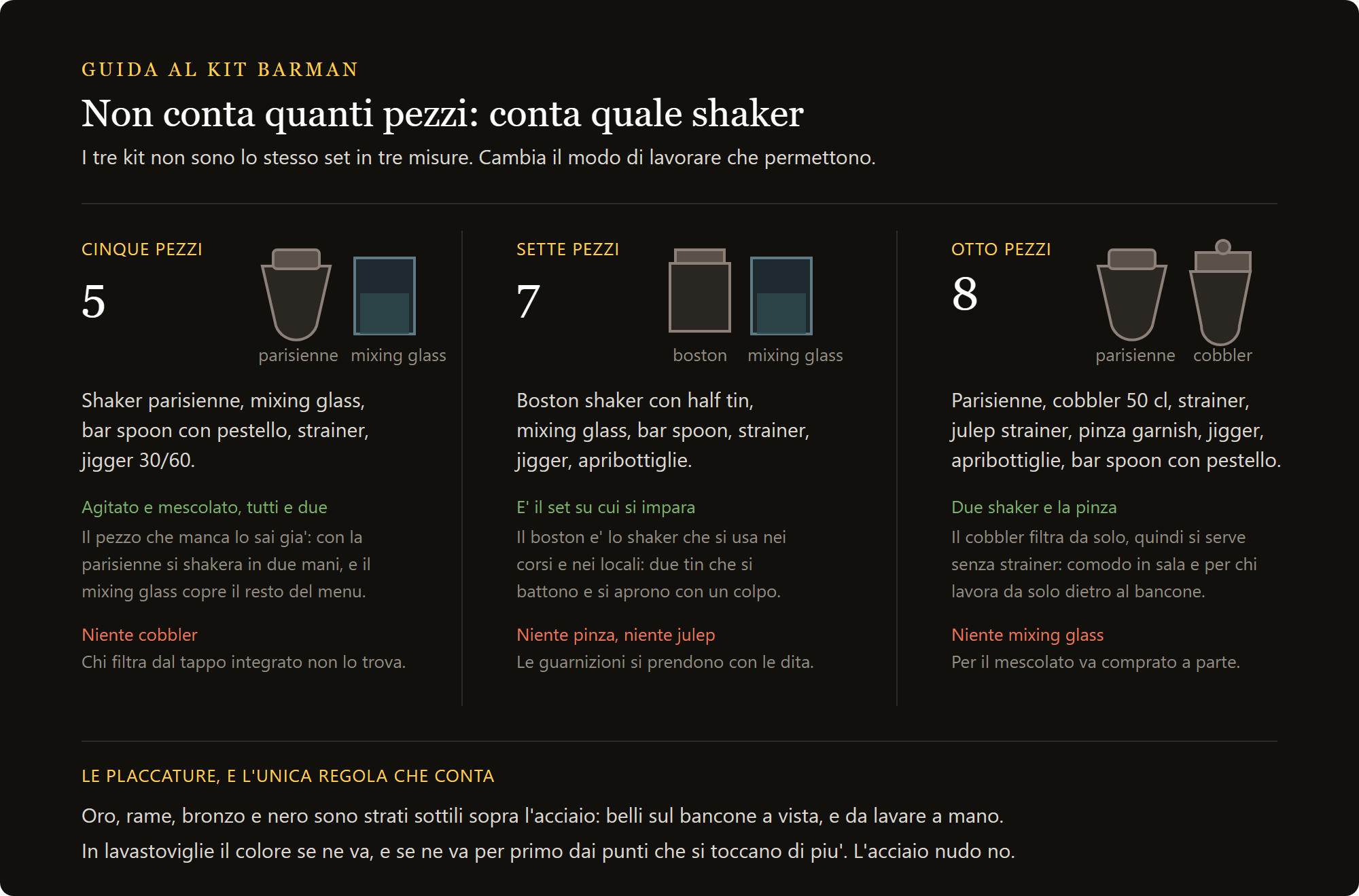kit barman minerva: i tre livelli di kit barman a confronto, cinque sette e otto pezzi