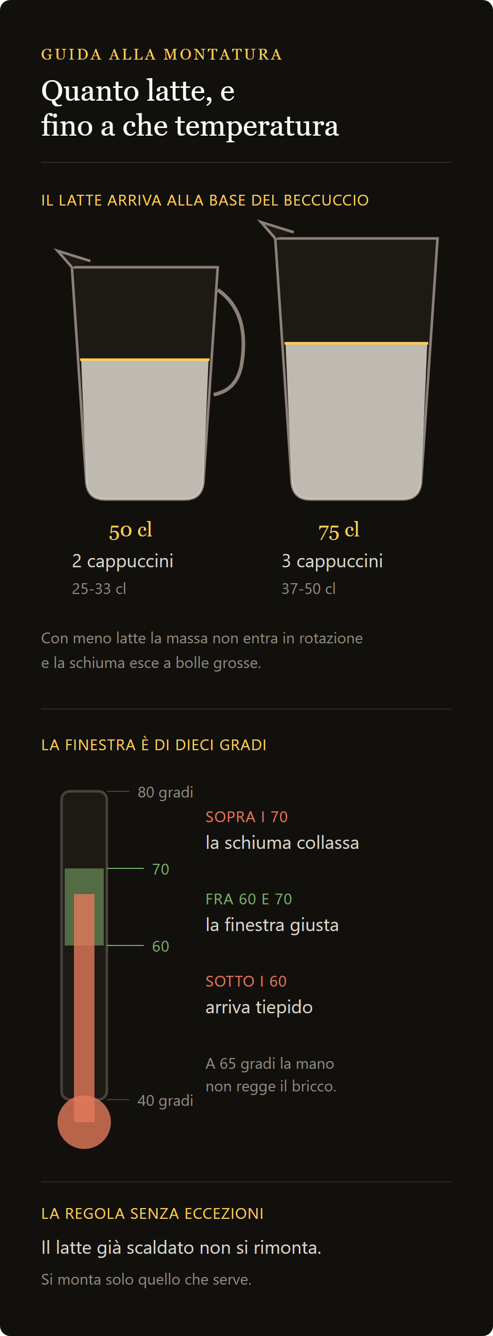 termometro latte: quanto latte in lattiera e la finestra di temperatura fra 60 e 70 gradi