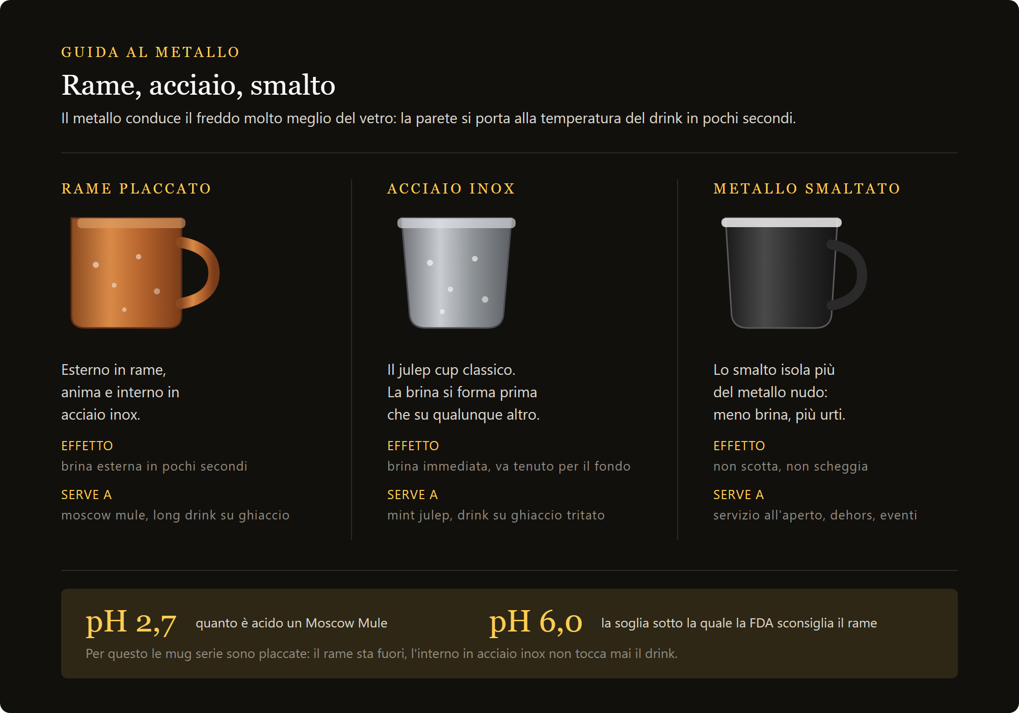 moscow mule mug: rame placcato, acciaio inox e smalto a confronto