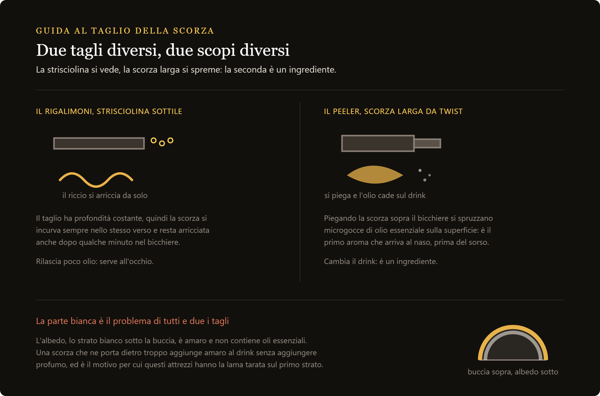 peeler in acciaio inox: i tre tagli della scorza: twist, zeste larga e nastro