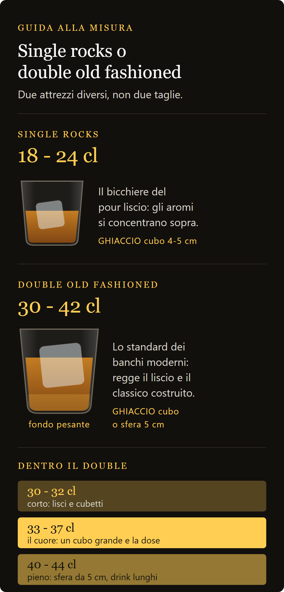 kyoto bar: confronto fra single rocks e double old fashioned, capienze e ghiaccio