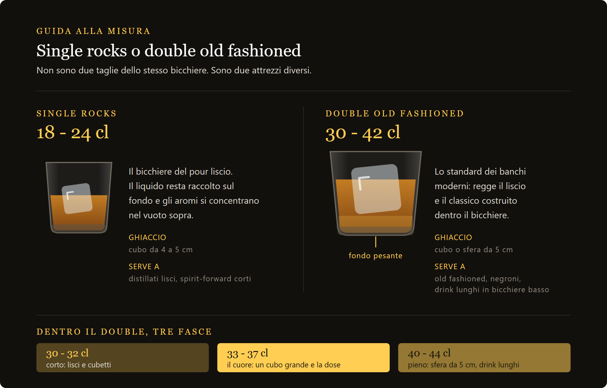 kyoto bar: confronto fra single rocks e double old fashioned, capienze e ghiaccio