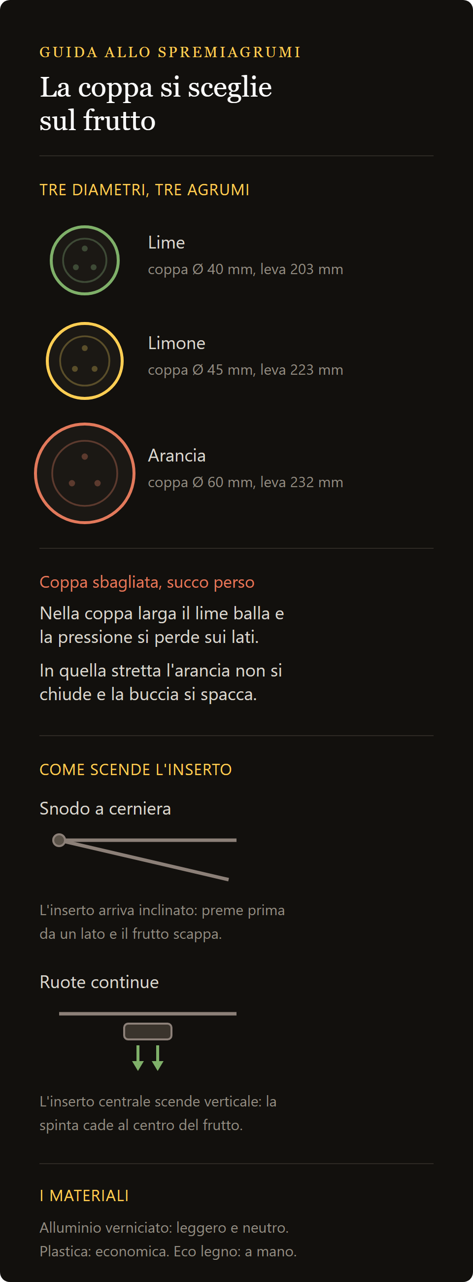 spremiagrumi eco legno: quale coppa dello spremiagrumi per quale agrume