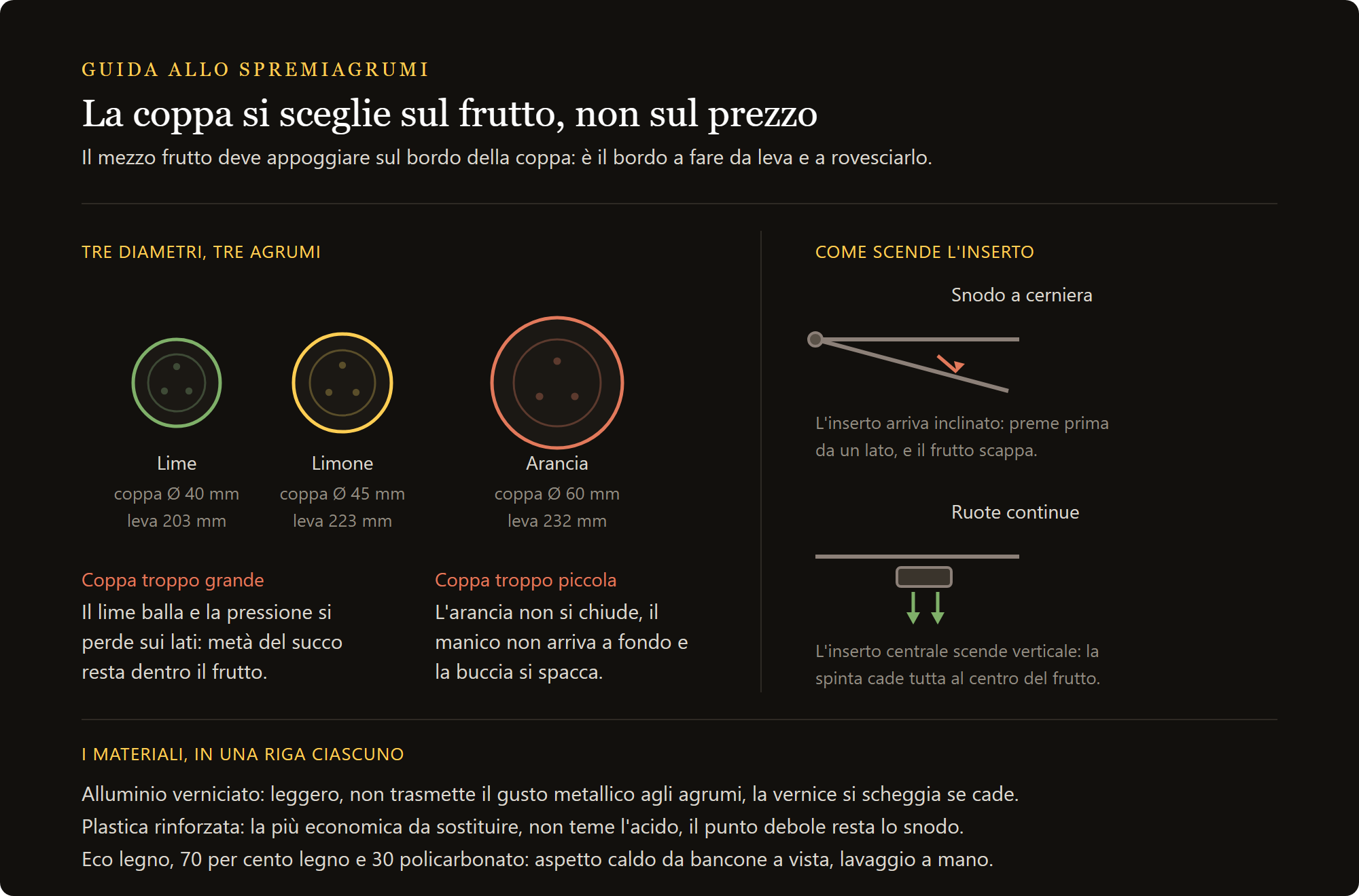 spremiagrumi eco legno: quale coppa dello spremiagrumi per quale agrume