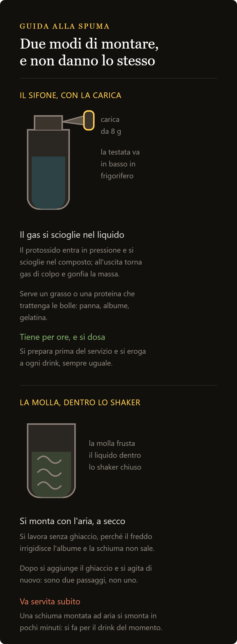 tripla molla emulsionante: il sifone con la carica di N2O e la molla emulsionante a confronto