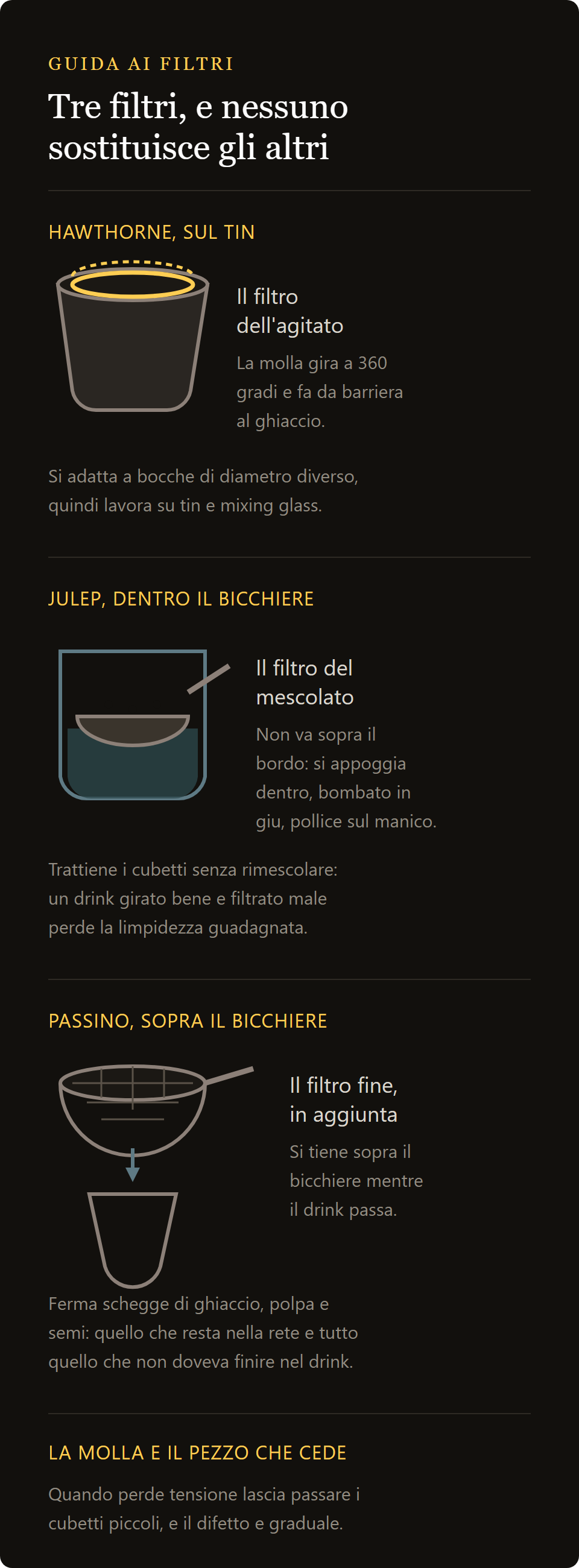 strainer lumian: Hawthorne, julep e passino a rete a confronto