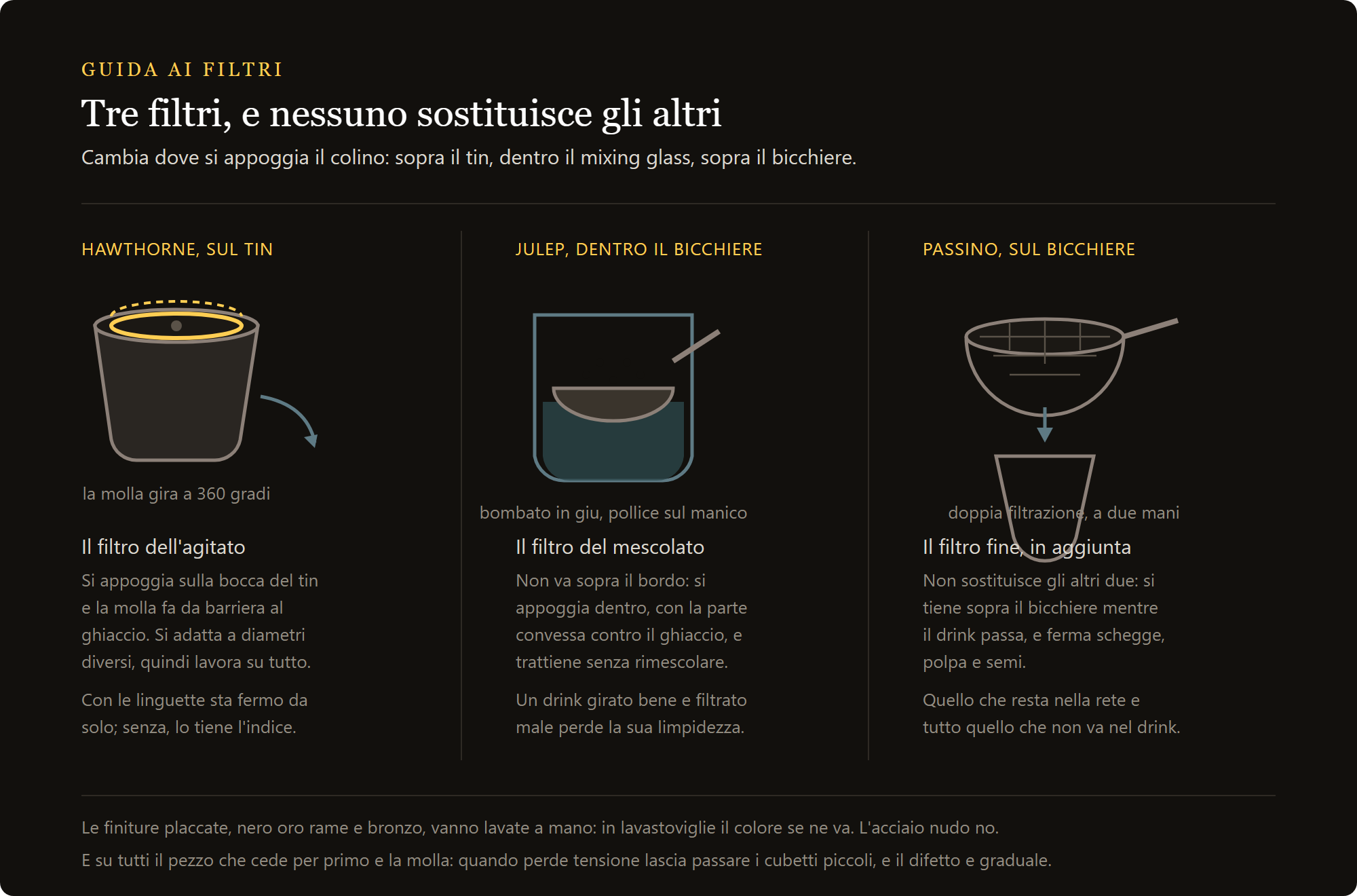 strainer lumian: Hawthorne, julep e passino a rete a confronto