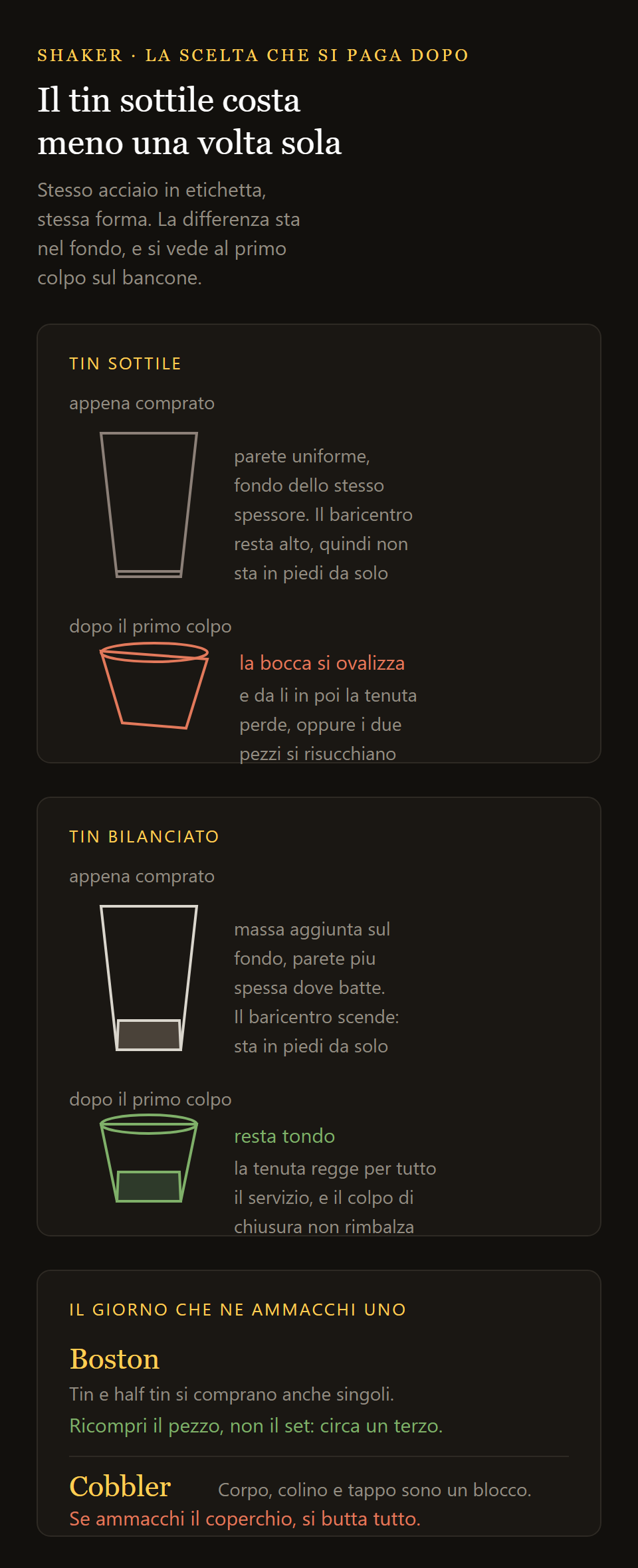 twist boston shaker: il tin sottile e il tin bilanciato a confronto, dal fondo al bordo