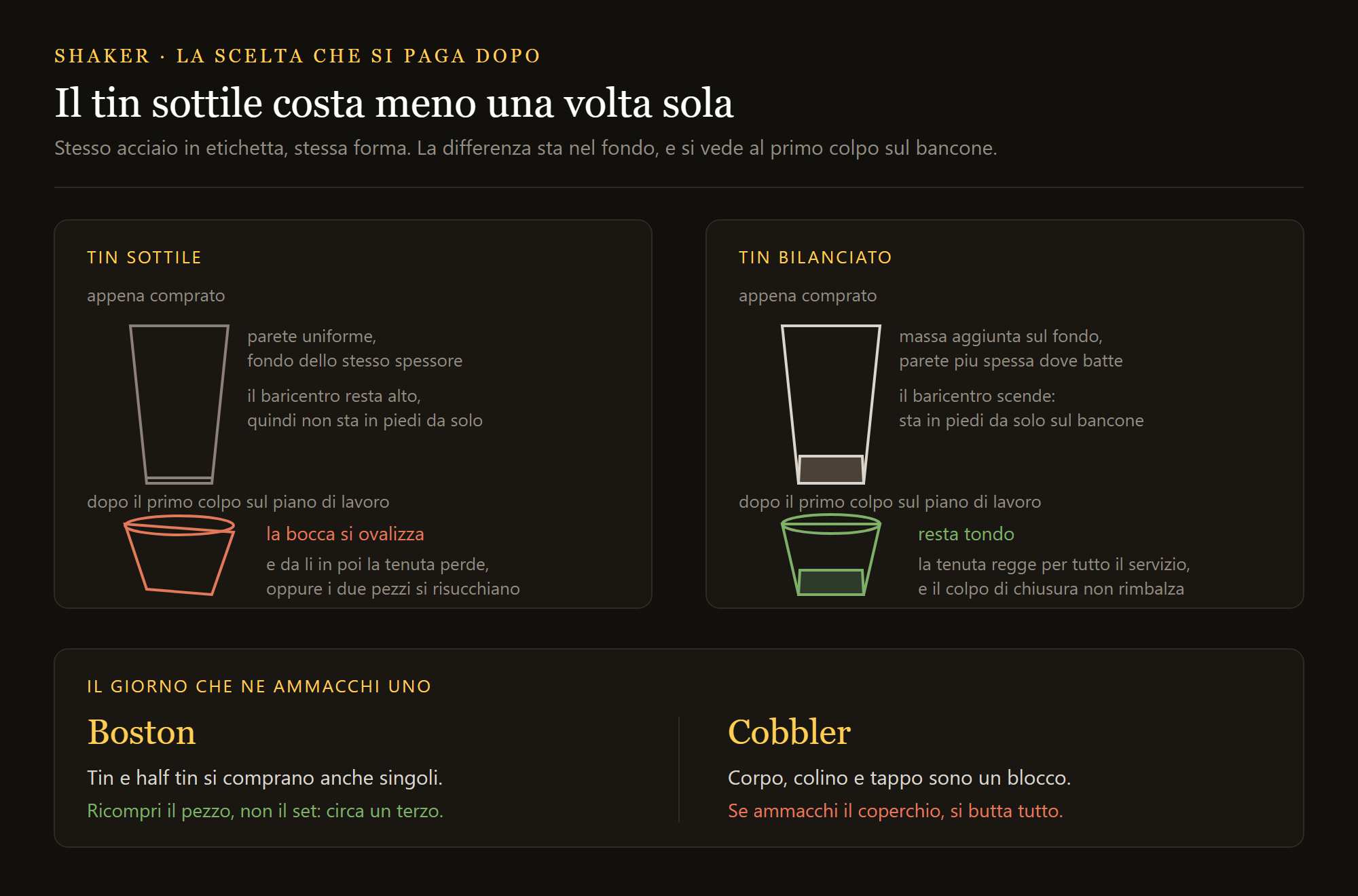 twist boston shaker: il tin sottile e il tin bilanciato a confronto, dal fondo al bordo