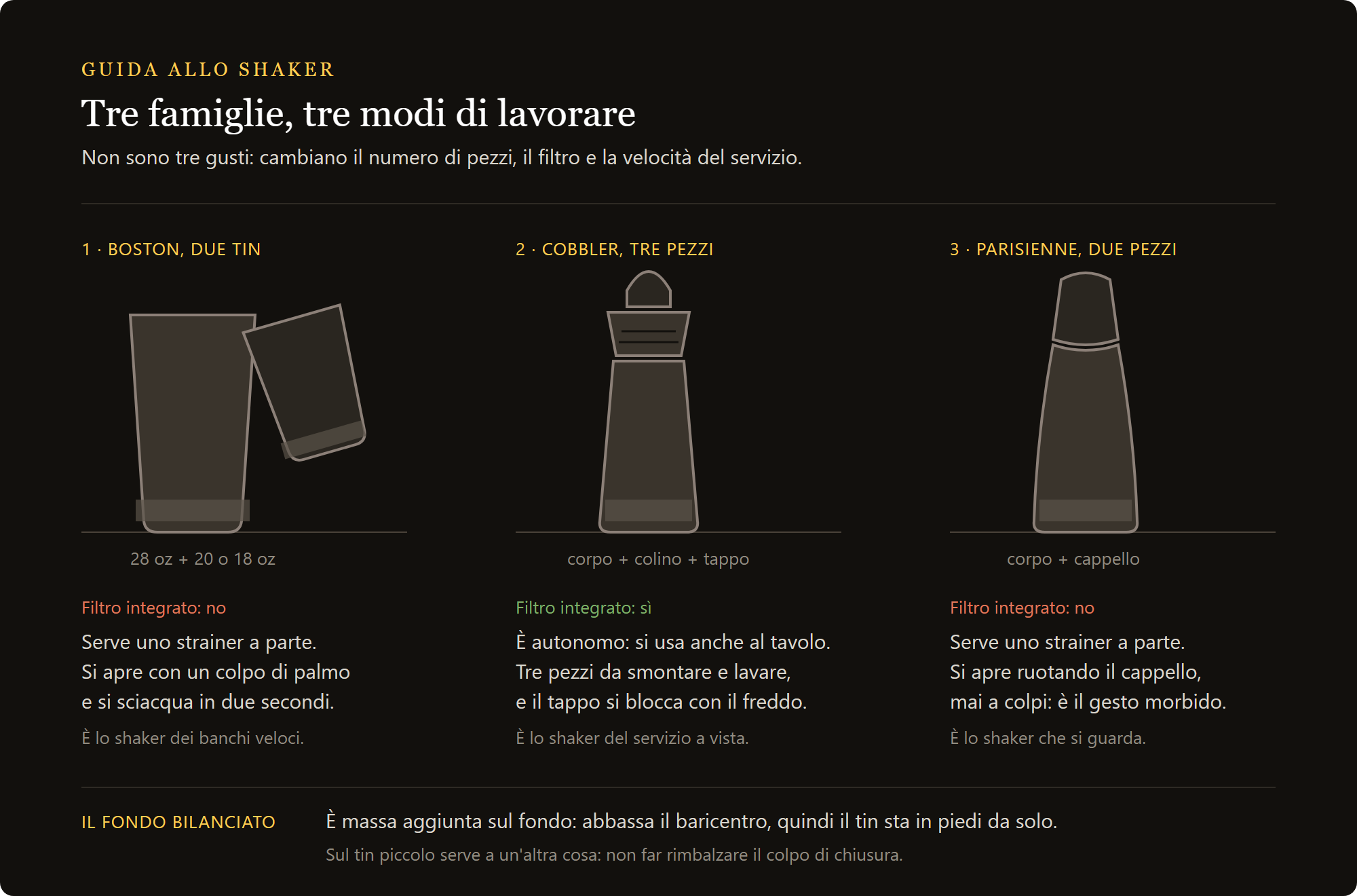 parisienne in acciaio inox: le tre famiglie di shaker a confronto, Boston a due tin, cobbler a tre pezzi e parisienne