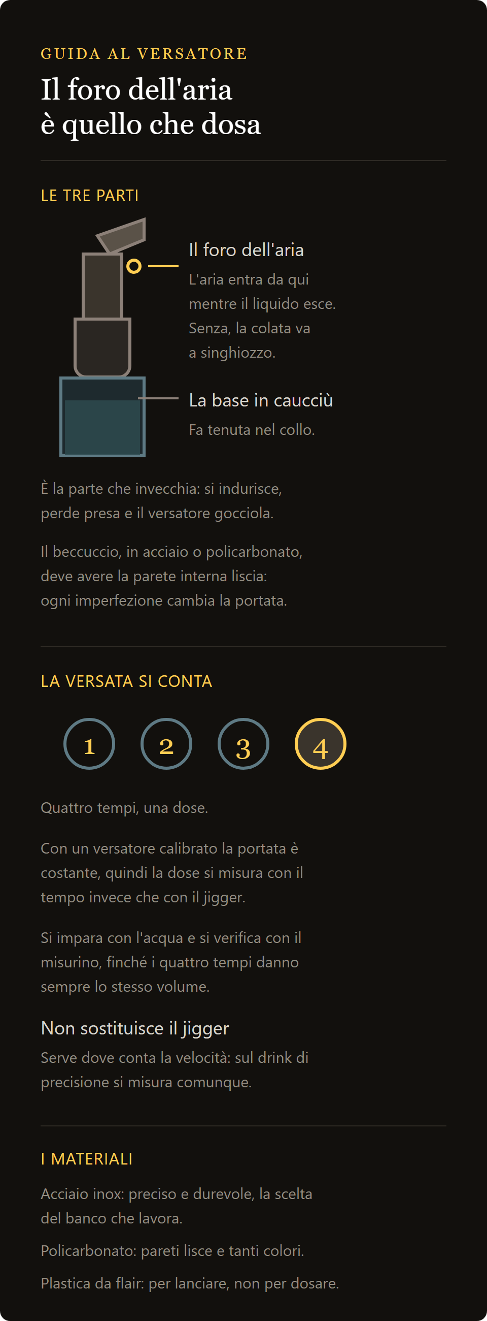 plastic pour: le tre parti del versatore e il conteggio della versata