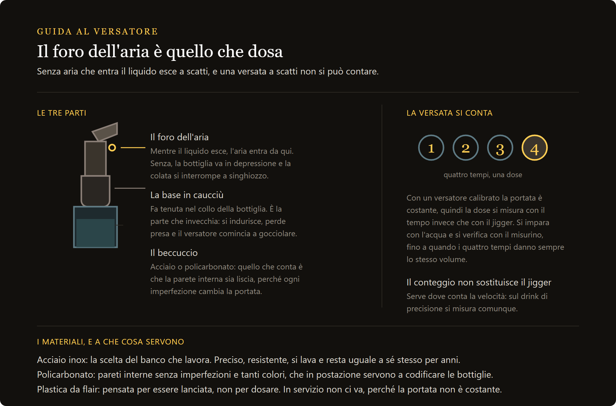plastic pour: le tre parti del versatore e il conteggio della versata