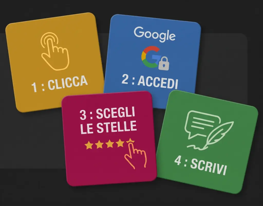 I quattro passi: 1 tocca, 2 accedi con Google, 3 scegli le stelle, 4 scrivi
