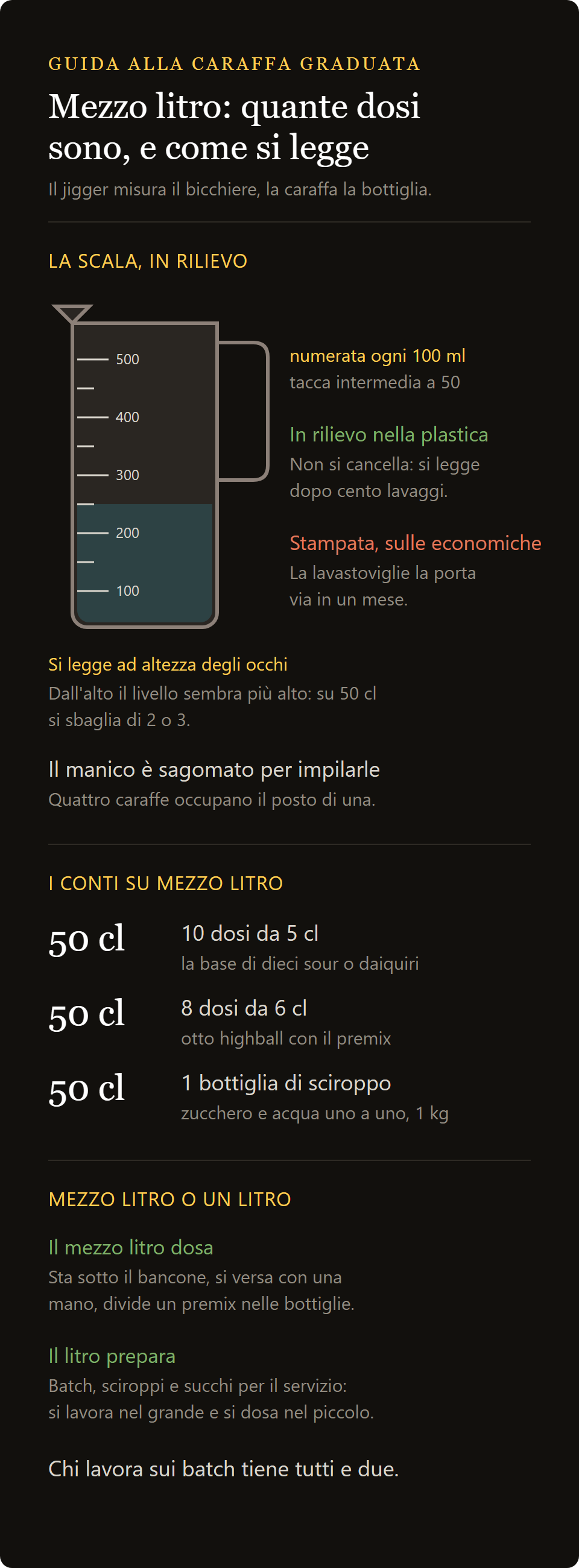 caraffa graduata: quante dosi sono 50 cl, come si legge la scala e perché in rilievo