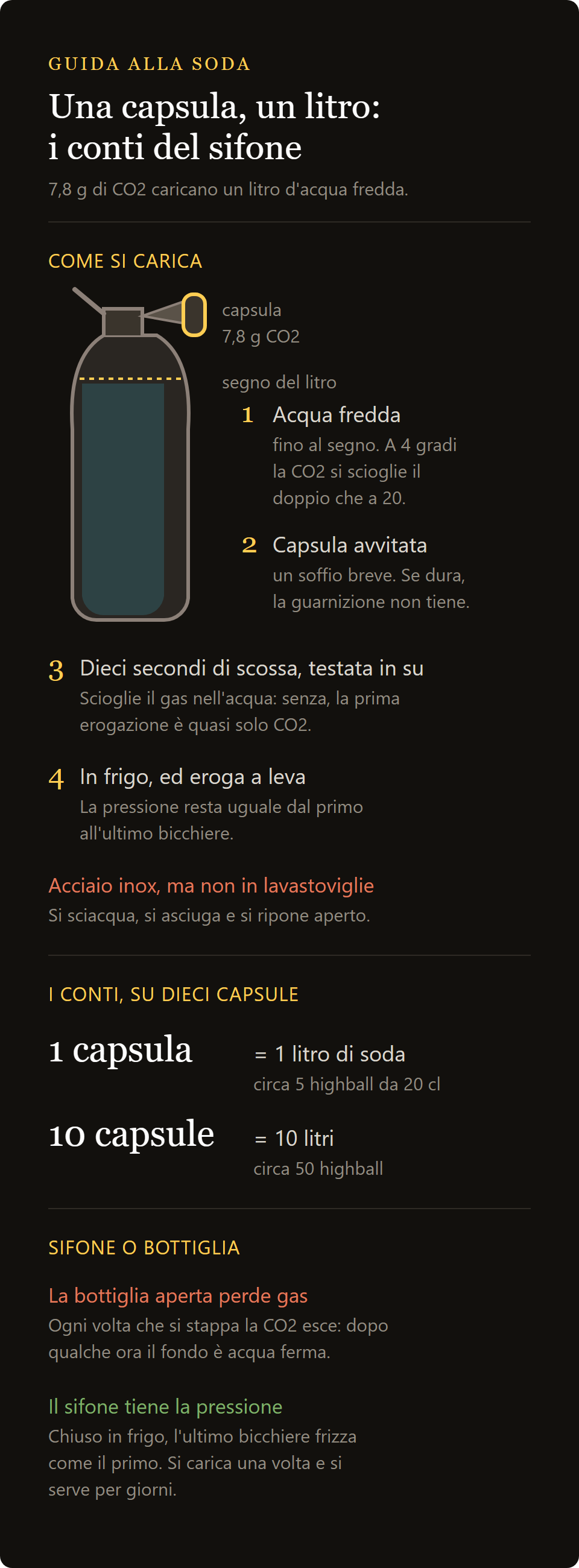 sifone per soda: una capsula da 7,8 g di CO2 carica un litro, e i conti su dieci capsule