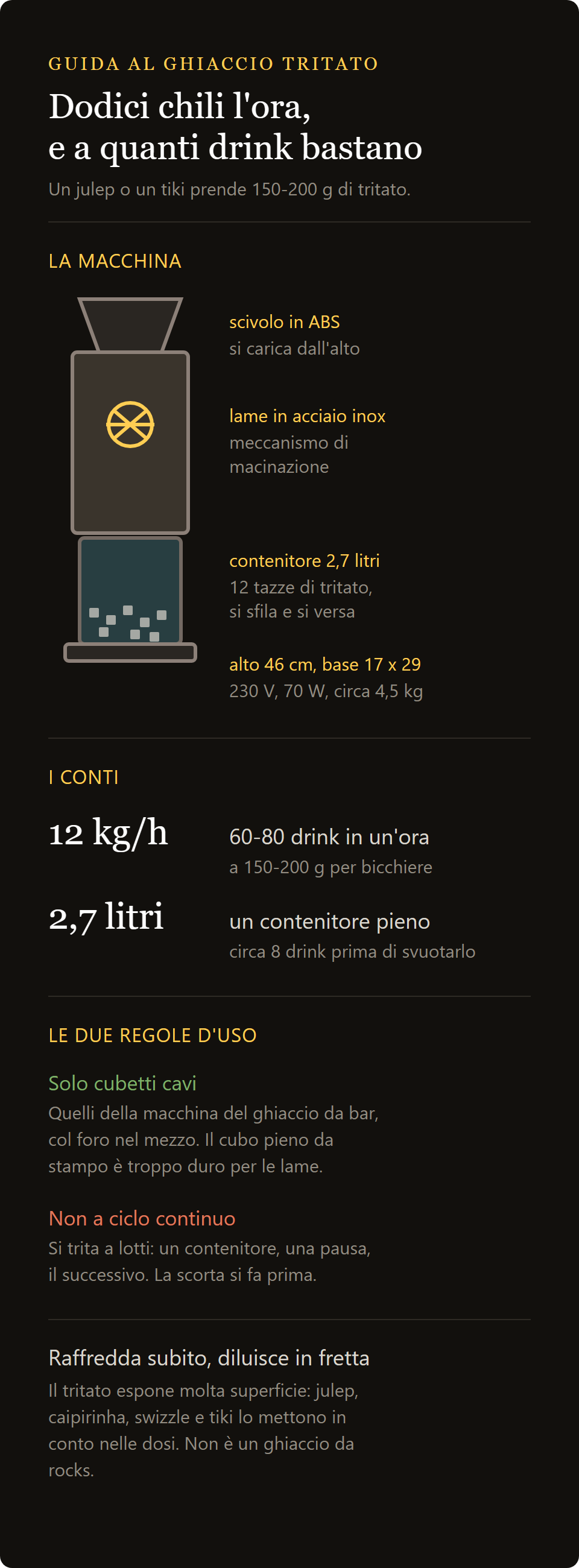 tritaghiaccio elettrico: dodici chili di tritato in un'ora, il contenitore da 2,7 litri e le due regole d'uso