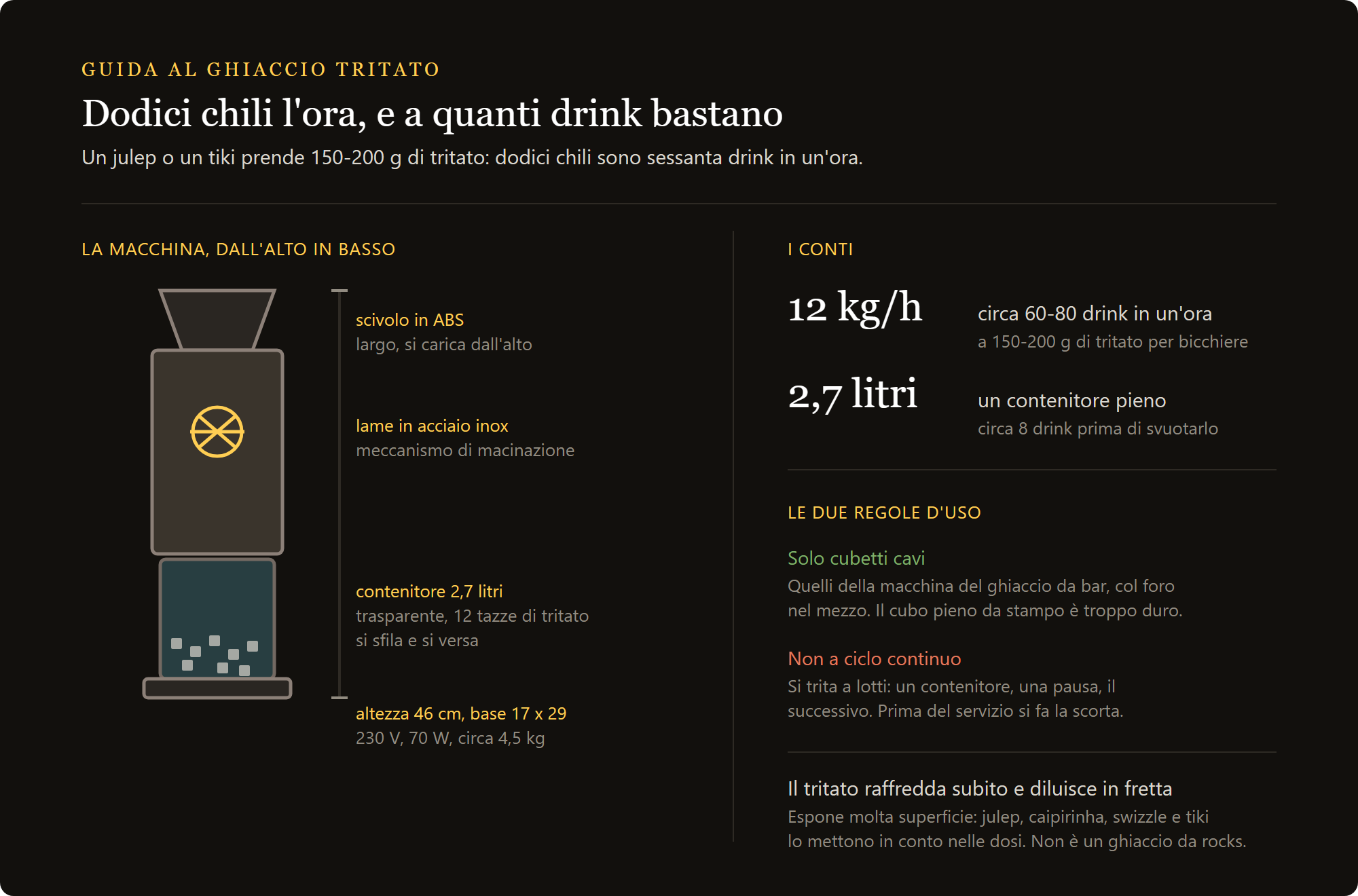 tritaghiaccio elettrico: dodici chili di tritato in un'ora, il contenitore da 2,7 litri e le due regole d'uso